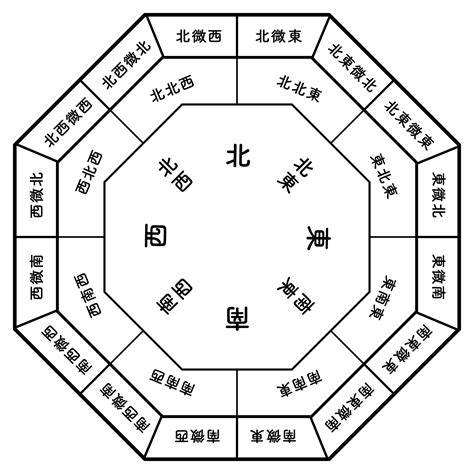 東北方 風水|《易經》風水